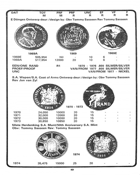 Randburg Coin Catalogue 1983 to 1984