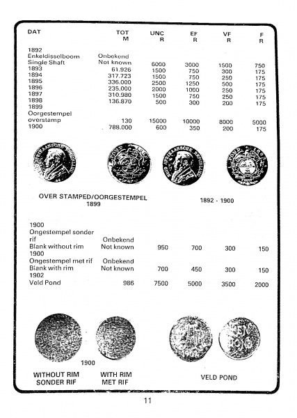 Randburg Coin Catalogue 1986 to 1987