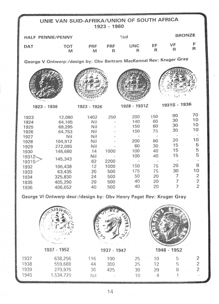 Randburg Coin Catalogue 1986 to 1987