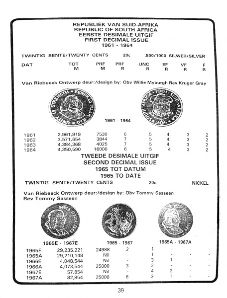 Randburg Coin Catalogue 1986 to 1987