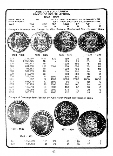 Randburg Coin Catalogue 1986 to 1987