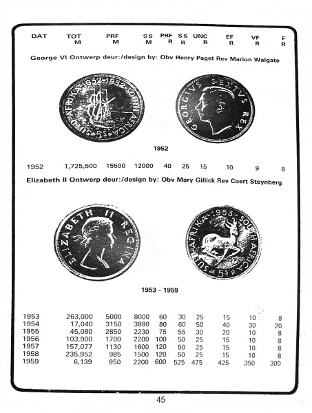 Randburg Coin Catalogue 1986 to 1987