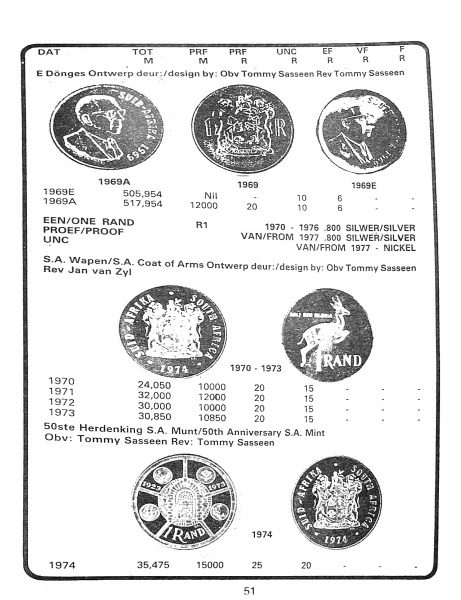 Randburg Coin Catalogue 1986 to 1987