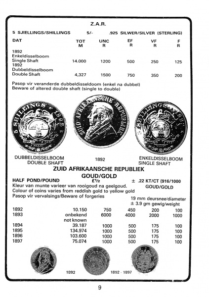 Randburg Coin Catalogue 1986 to 1987